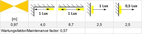 https://docs.din-notlicht.com/_inc/images/products/LDT_abstandstabellen/LDT_ww_ww_Pollerleuchte_W_1lx_057.jpg